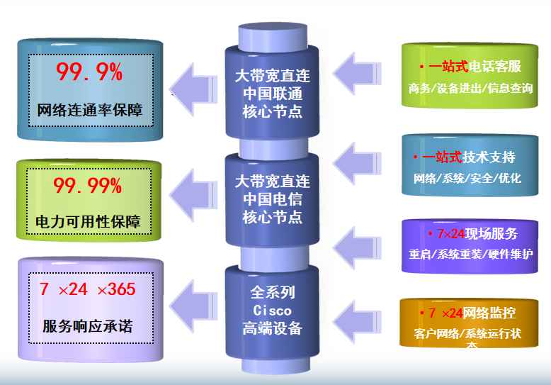 大兴安岭机房网络